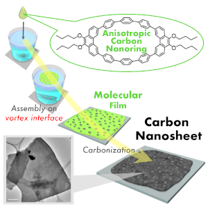 ビーカーを使って炭素の輪から作る二次元カーボンナノシート