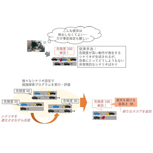 自動運転の経路計画プログラムから危険動作を自動検出する手法を開発