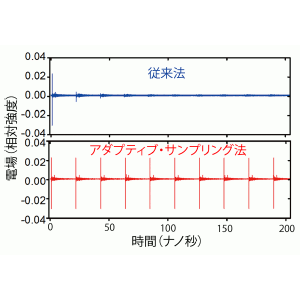 テラヘルツ・コムを用いた高精度かつ汎用的なガス分光装置を開発