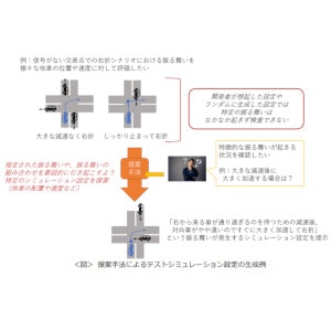 テストが難しいシミュレーション設定を自動で見つける技術を開発 ～自動運転が直面する「多様な状況」の設定を自動探索～