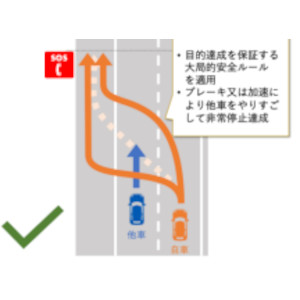 自動運転車の安全性に数学的証明を与える新手法を開発 ～論理的安全ルールの効率的導出により自動運転の社会受容を加速～