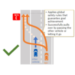 [Press] A New Method for Mathematically Proving the Safety of Automated Driving Vehicles