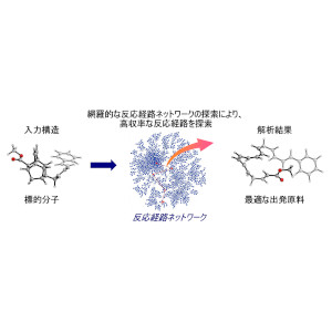 量子化学計算で、有機化合物の出発原料をゼロから予測 ～網羅的な逆合成解析により高収率な化学反応を予測～