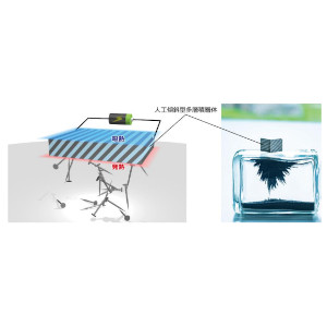 新材料「熱電永久磁石」が熱マネジメント技術の新たな可能性を切り拓く ～磁気によって横型熱電変換を高性能化～