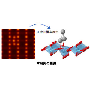 白金３量体における３次元原子ダイナミクスの追跡に成功 ～高速原子分解能電子顕微鏡法により材料研究を加速～