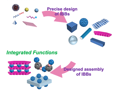 Research of Function Integration Tecton