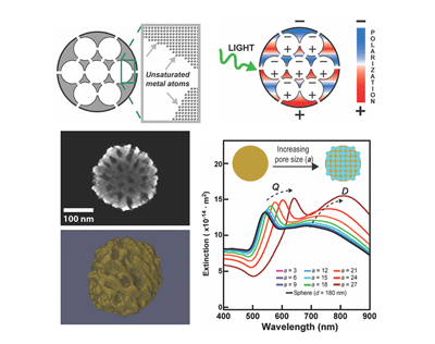 Research of Nano-structural Control Tecton