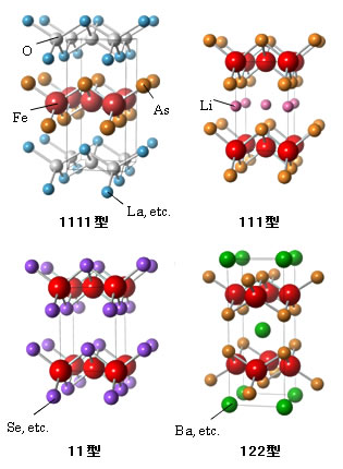 図　鉄系超伝導物質の結晶構造（東京工業大学・細野教授のご厚意による）
