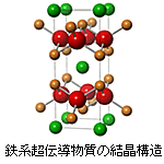 鉄系超伝導物質の結晶構造