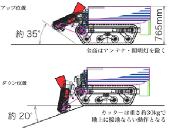 胂A[px