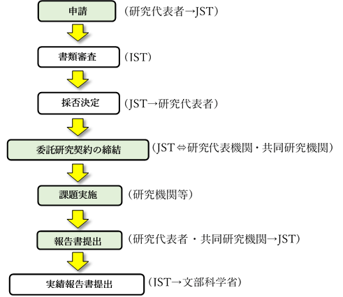 図2