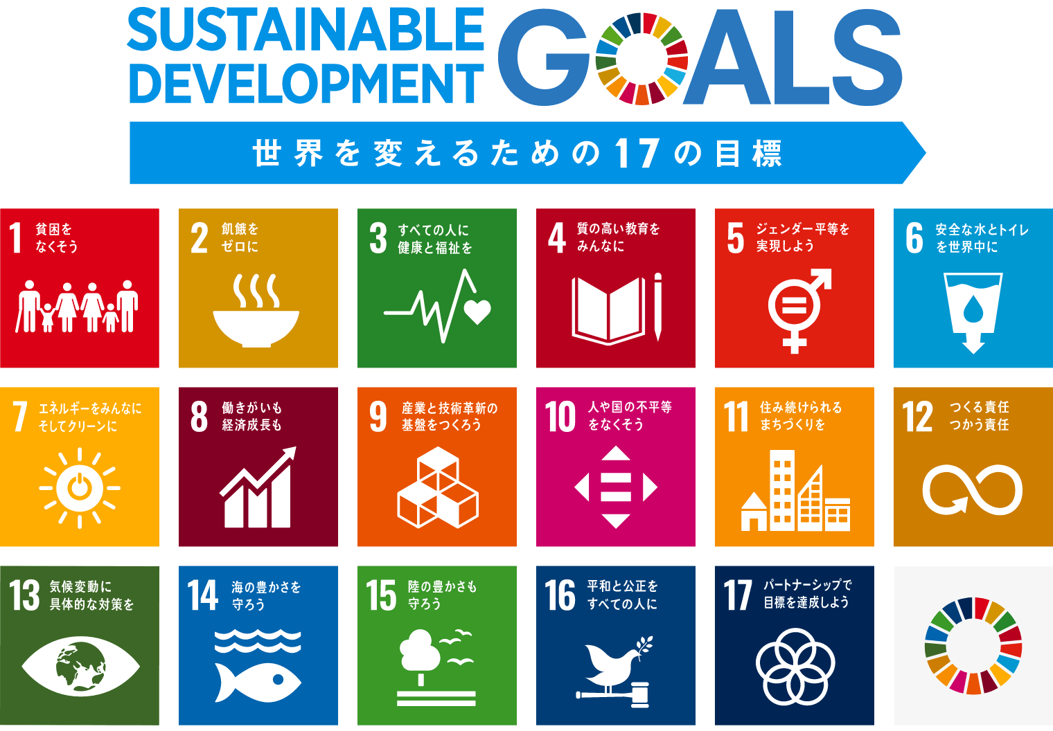 Sustainable Development GOALS