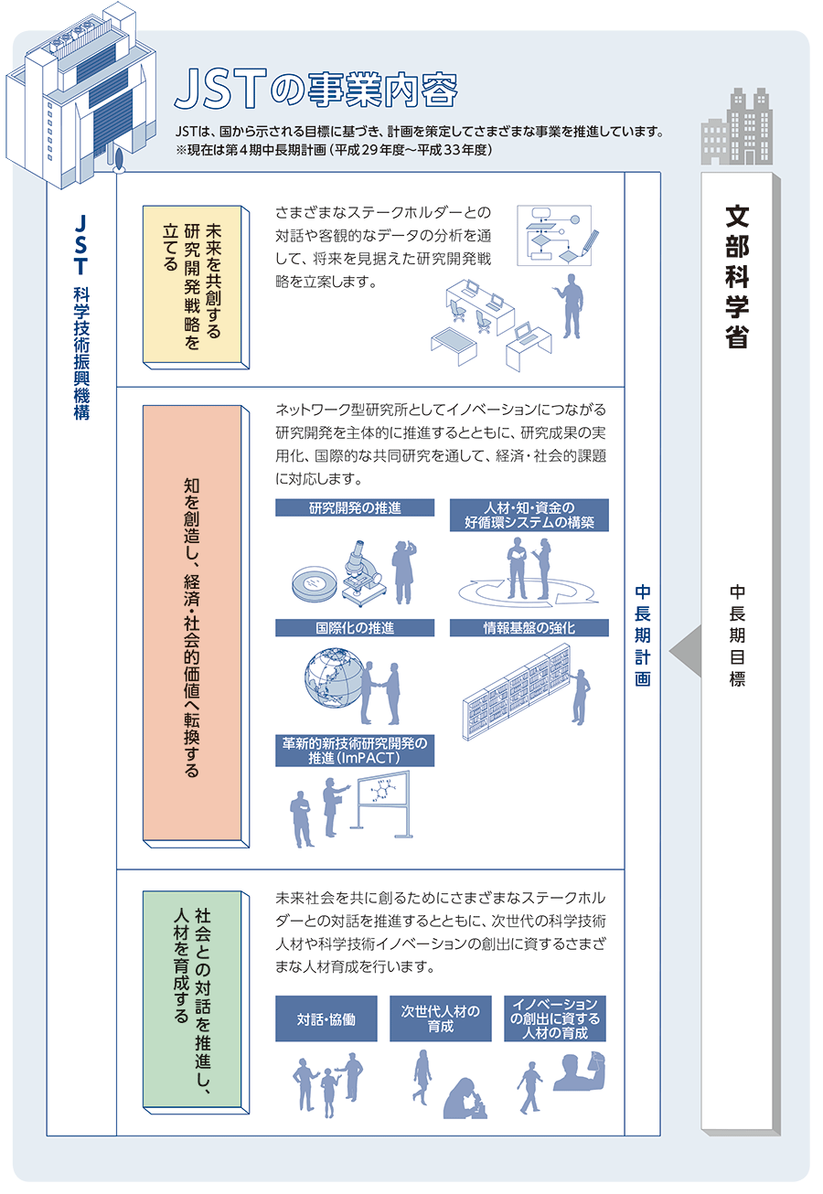 JST概要