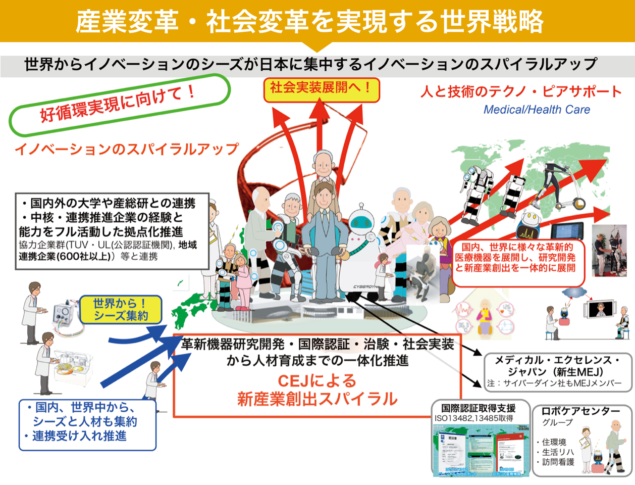 産業変革・社会変革を実現する世界戦略