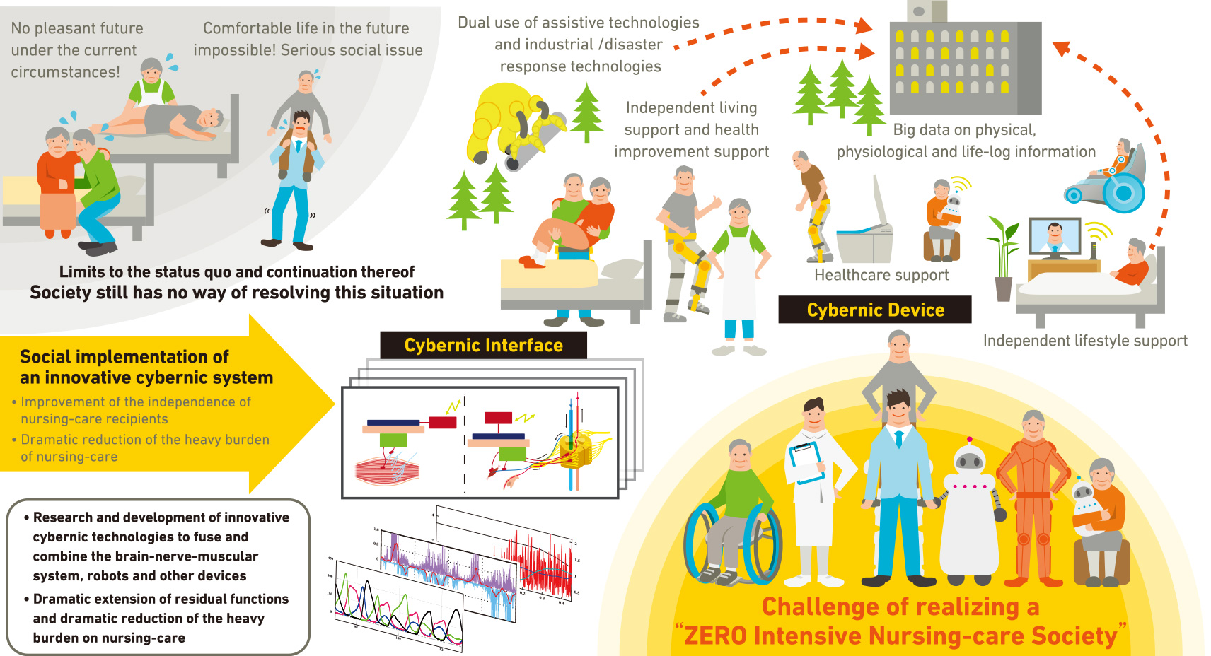 Innovation Benefits Or Cripples Society Innovation Benefits Or Cripples Society