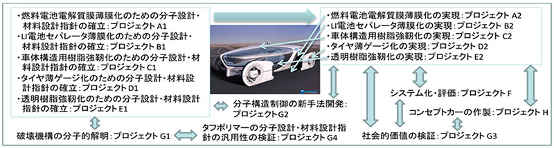 良品 ポリマーの強靱化技術最前線 破壊機構、分子結合制御、しなやかタフポリマーの開発 伊藤耕三/監修 高原淳/監修 原田明/監修 化学工業 