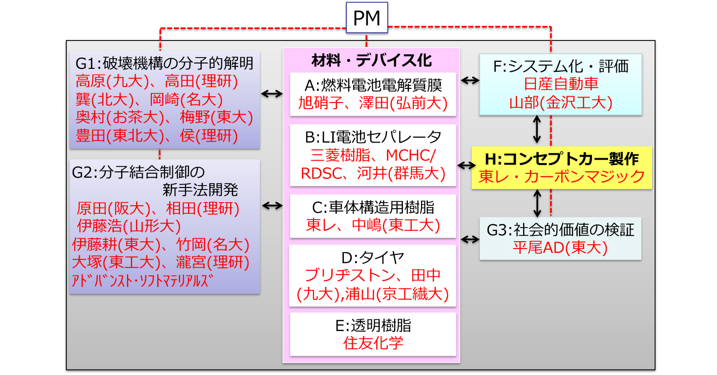 良品 ポリマーの強靱化技術最前線 破壊機構、分子結合制御、しなやかタフポリマーの開発 伊藤耕三/監修 高原淳/監修 原田明/監修 化学工業 