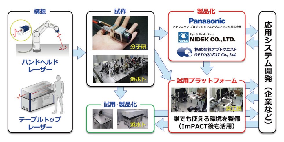 パワーレーザー