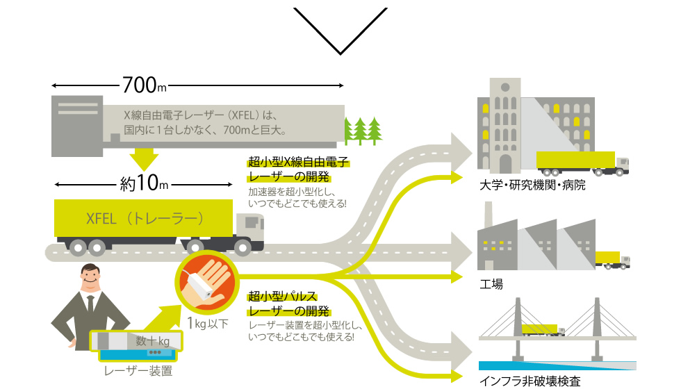 レーザーの小型化