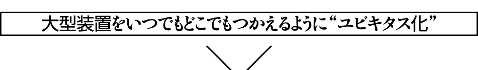 大型装置をいつでもどこでもつかえるように“ユビキタス化”