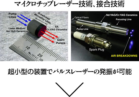 マイクロチップレーザー技術、接合技術 超小型の装置でパルスレーザーの発振が可能