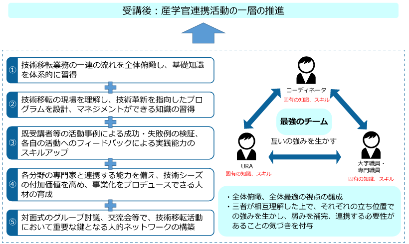 目利き人材育成プログラム｜科学技術イノベーション人材育成プログラム