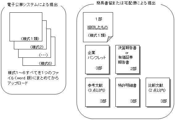 提出書類のまとめ方
