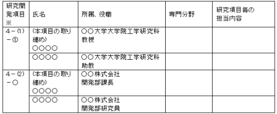 研究開発実施体制