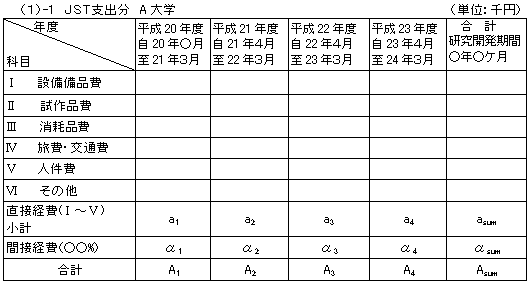JST支出分 A大学