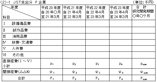 JST支出分 P企業
