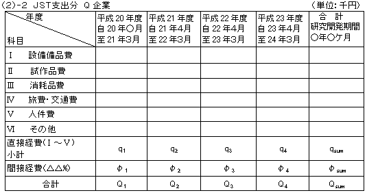 JST支出分 Q企業