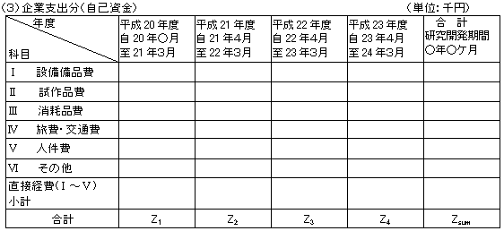 企業支出分(自己資金)