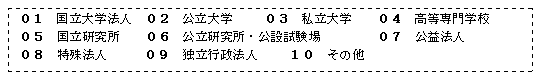 ※2 分類