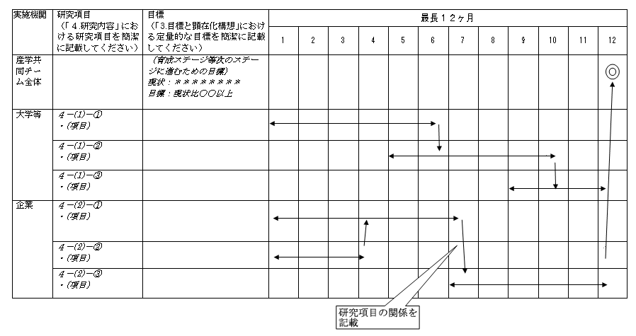 スケジュール