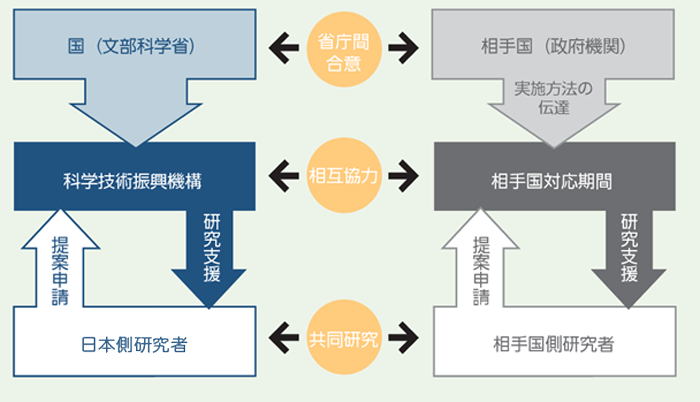 事業の仕組み