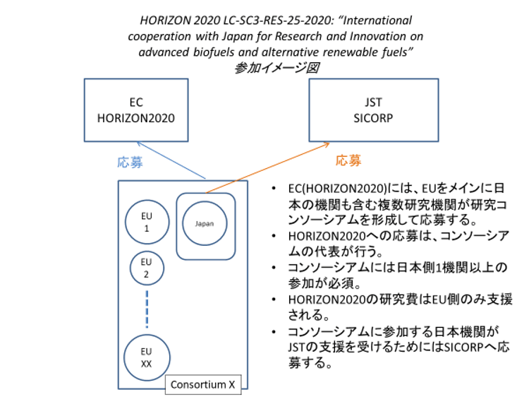 HORIZON 2020:LC-SC3-RES-25-202