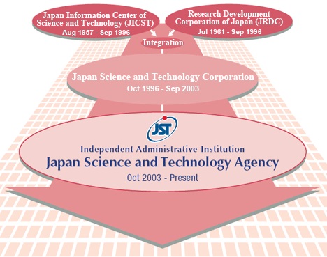 Japan Science and Technology Agency History