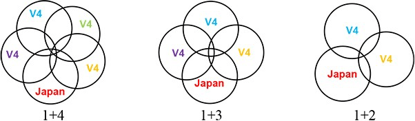 ヴィシェグラード４か国