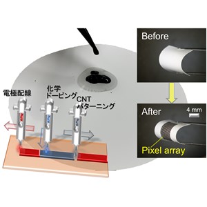 一台の卓上型ロボットでカーボンナノチューブ(CNT) 液体インクの簡便・高速・高精度な印刷を実現 　高精度・高集積化を実現するCNT型センサ製造の自動化が簡便に