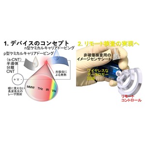 リモート制御可能な非破壊検査イメージセンサを創出 　“半導体質”カーボンナノチューブが秘める潜在能力を最大限に発揮