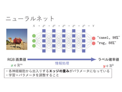 第40回JST数学キャラバン「拡がりゆく数学in京都 2024」 第40回JST数学キャラバン「拡がりゆく数学in京都 2024」