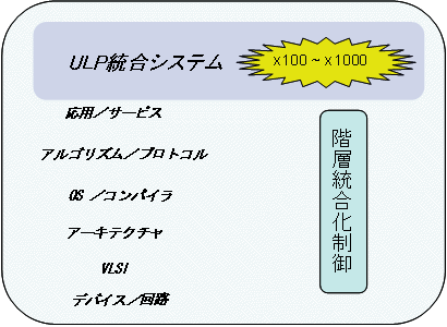 図:本領域が対象とする研究課題分野