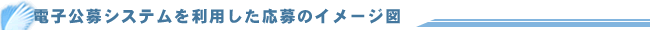 電子公募システムを利用した応募のイメージ図