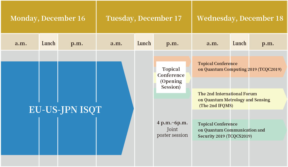 program table