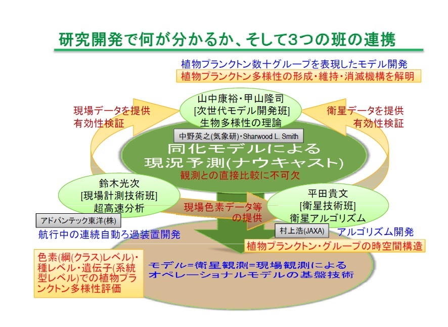 山中 康裕_概要図