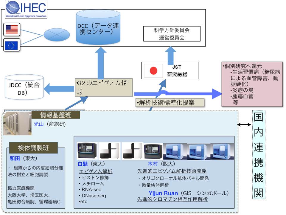 白髭 克彦_概要図