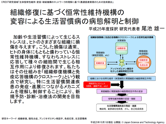 恒常性維持機構
