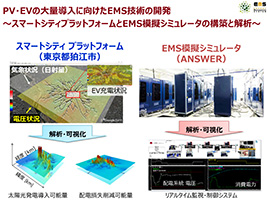 システム構築デモンストレーションセッションの概要について