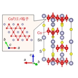 カゴメ格子の極薄ナノ結晶でも安定な強磁性 ～磁性ワイル半金属の起源解明に前進～
