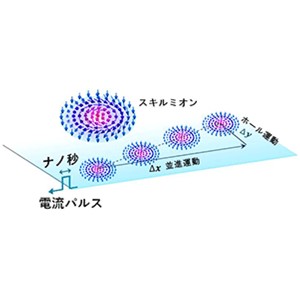 室温で単一スキルミオンの電流駆動に成功 ～スキルミオンの電子デバイスへの応用に期待～